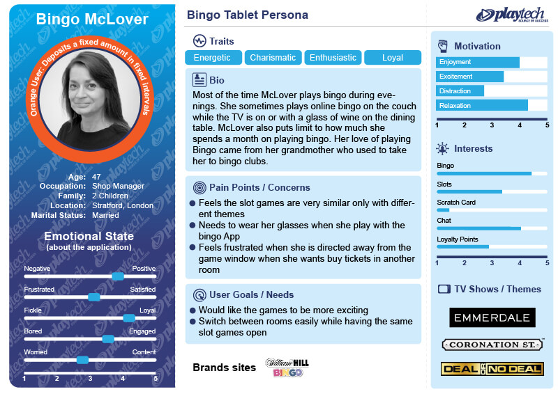 refined persona after interviews and usability testing