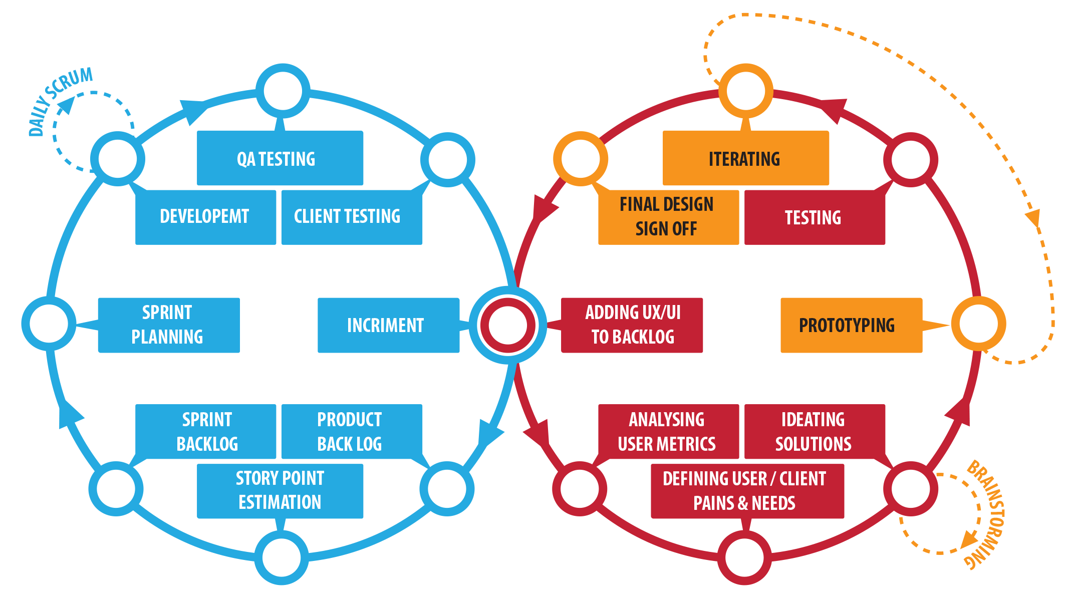 Fourth phase product cycle