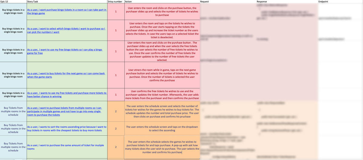 Ticket purchasing User story